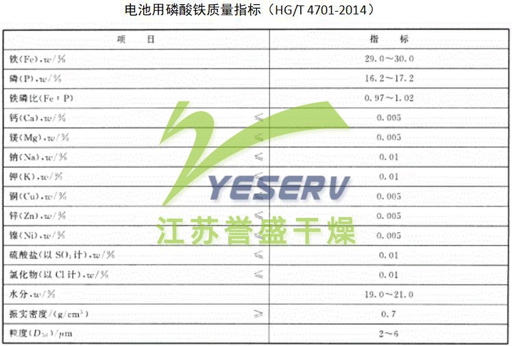 電池級(jí)磷酸鐵質(zhì)量指標(biāo)